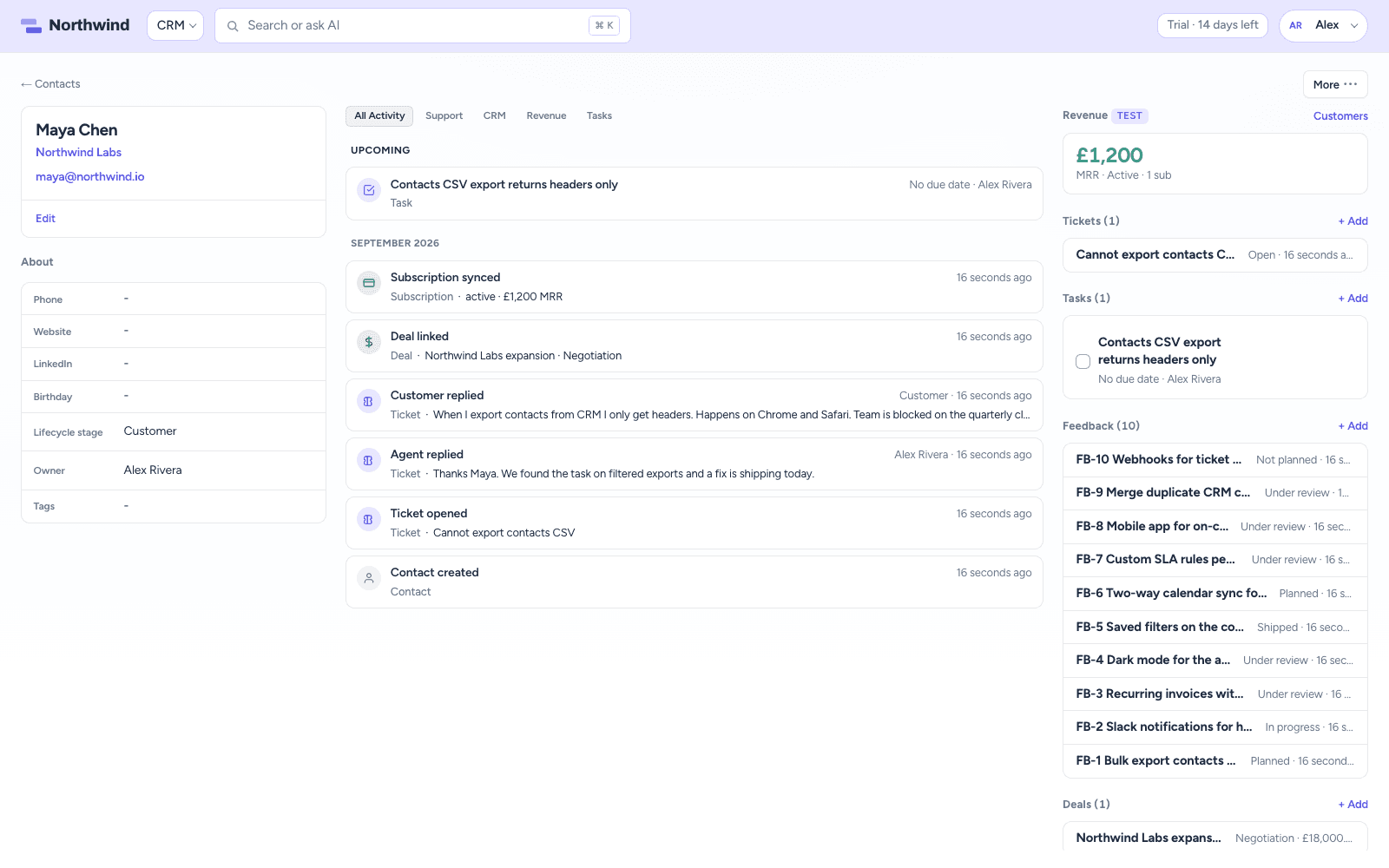 A CRM contact record with activity across Support, CRM, and Revenue and linked tickets, tasks, feedback, and deals