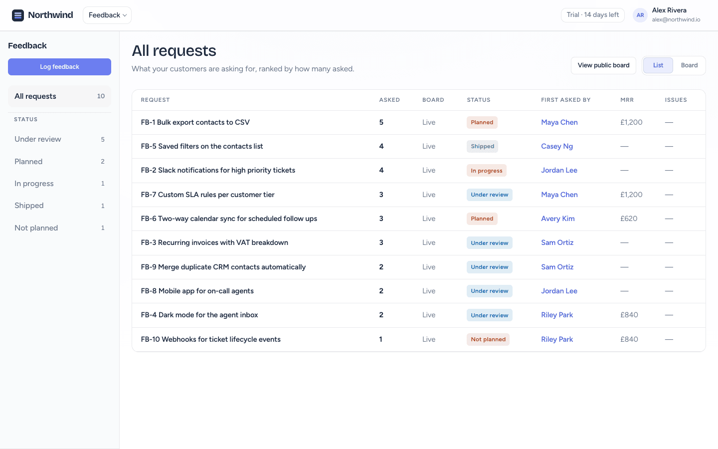 CrowdStack Feedback board with feature requests sorted by vote count