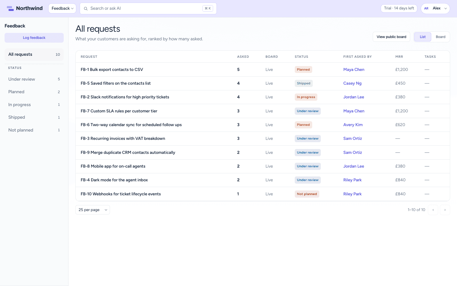 CrowdStack Feedback board with feature requests sorted by vote count