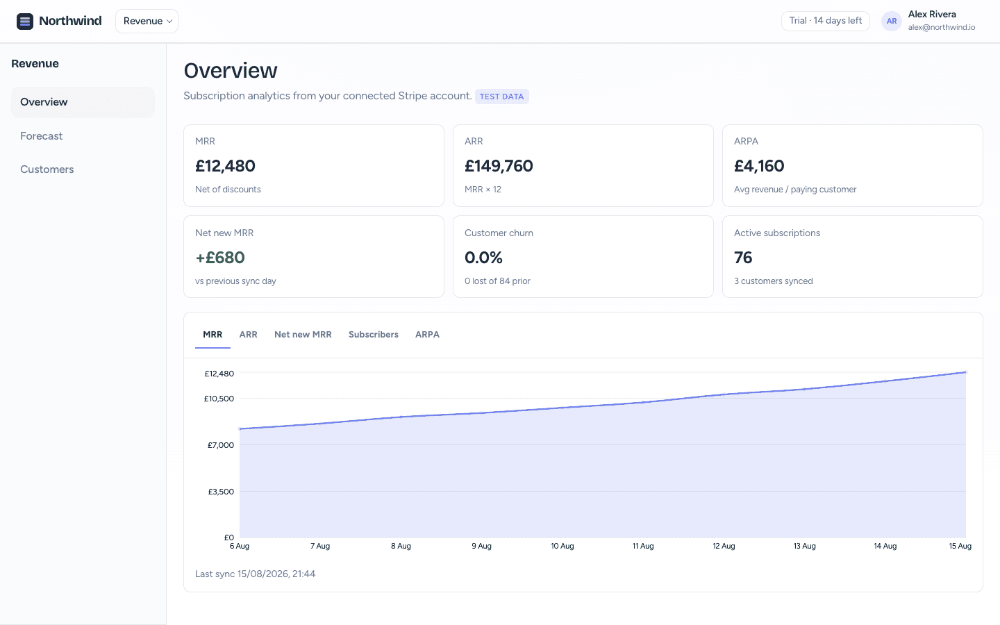 CrowdStack Revenue overview with MRR trend