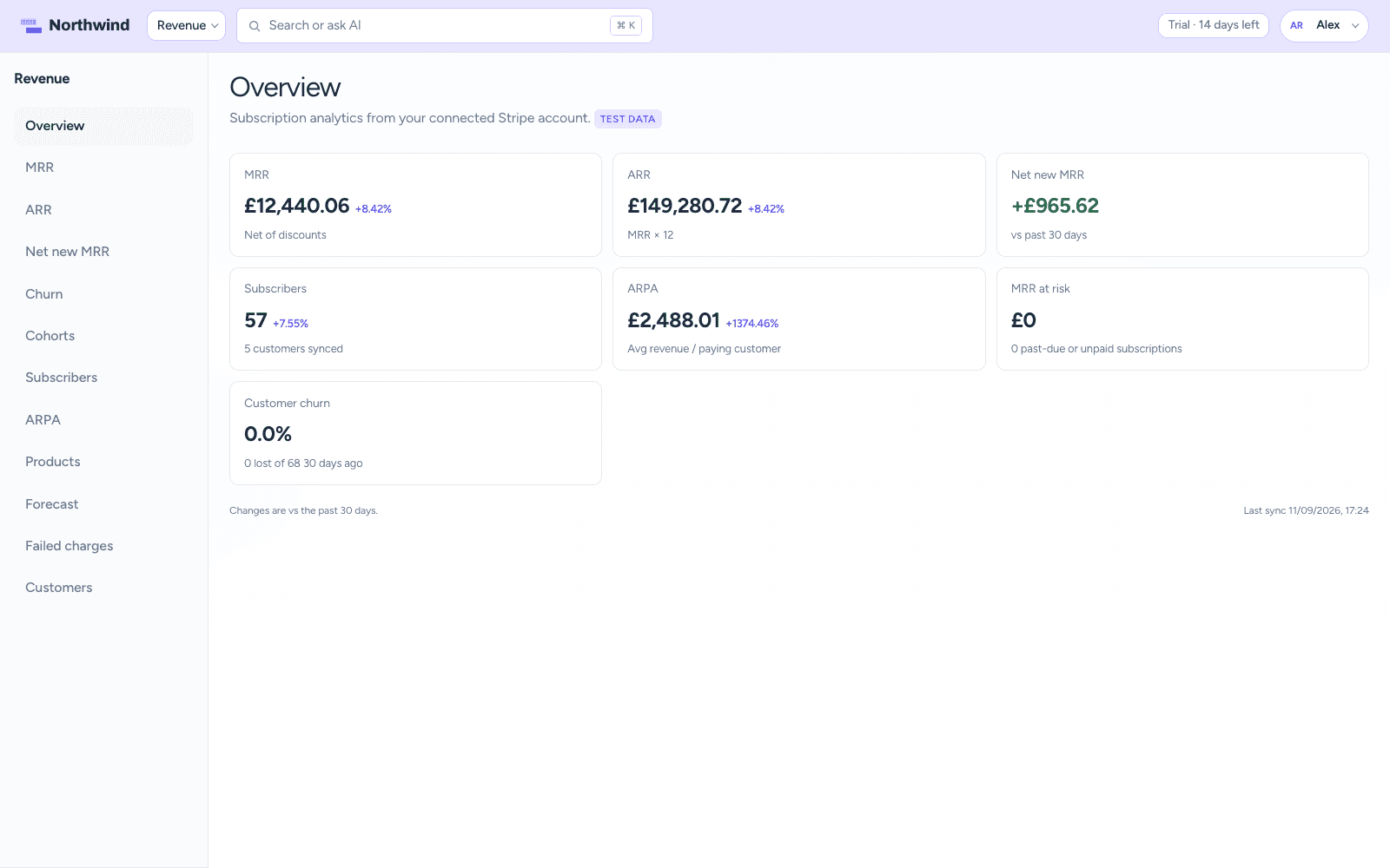 CrowdStack Revenue overview with MRR trend